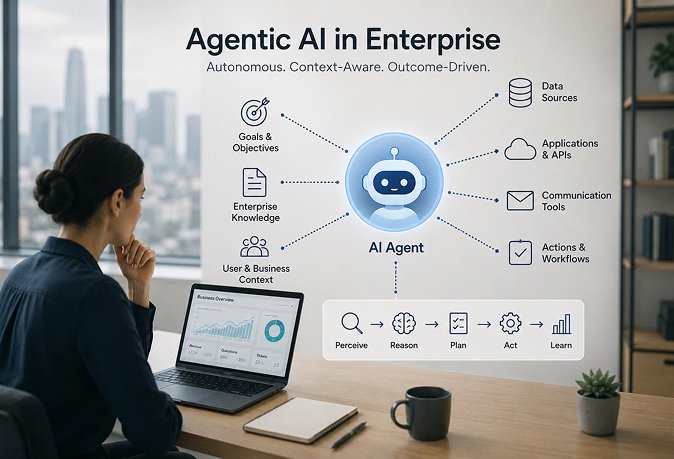 Agentic AI Development Melbourne