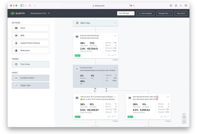 Professional Klaviyo email marketing integration and automation